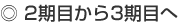 2期目から3期目へ