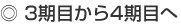 3期目から4期目へ